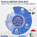 한마음돌봄사회서비스협동조합 이미지