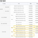 흑산종합운동장 축구장 | [서산축구장] 축구장 대관방법 및 사용료 알아보기
