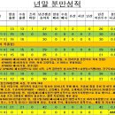 달맞이목장 이미지