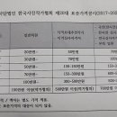 2019년 제10차 간사회의록 알림 이미지