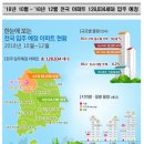 명지아파트(18 신규) 네이버블로그