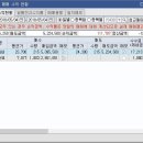 에이치엘비생명과학(주)