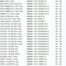서초중앙로8길 89-18 이미지