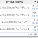 동화사(용수동) 이미지