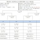 제53회 충청북도소년체육대회(초등부/중등부) 일정&결과(3월29일~4월1일) 이미지