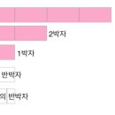 오늘은 음표 이미지