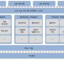 현대카써비스센타 이미지