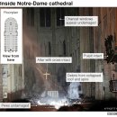 Notre-Dame fire: Millions pledged to rebuild cathedral 이미지