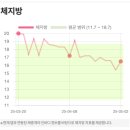 라인종로약국 네이버블로그