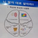 위드브레인연구소 이미지
