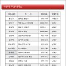 상계역 고가 밑 이미지