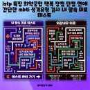 미로케이