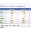 P. 249 face validity / portfolio, journal, self assessment 쌓여있는 질문! 이미지