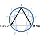 [9번 유형] 성적향상을 위해 기억해야할 것 - (최신 8/29) 이미지