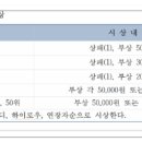 세종볼링 이미지