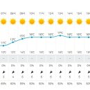 오늘 제주도 및 한라산 날씨예보예요 이미지