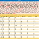 KT동두천지사 이미지