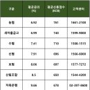다올700 | 다올저축은행 Fi햇살론 2024년 승인후기 및 질문답변 모음, 자격 조건 및 승인 팁 총정리