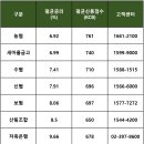 연초농업협동조합 | 근로자햇살론 비대면 신청 가능 여부 : 승인후기와 질문답변 모음을 통해 확인하세요.