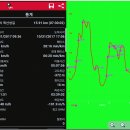 2017/10/31/♣오산시 (둘레길)(독산산성코스)답사걷기 이미지