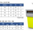 연동주유소 이미지