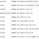 더드림산부인과의원 이미지