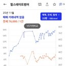 장원맨션 상가 앞 | (3탄)대구 수성구 학군지 범어4동 아파트 구축 vs 신축 입지