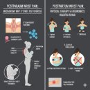 신근열 | 산후 손목 건초염(드퀘르뱅)의 왜 단순 보호대만으로는 치료가 안 될까?