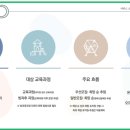 생각숲예술유치원 이미지