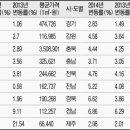 인천 땅값 상승률 전국 평균 절반 이미지