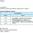 우리은행, 비대면 신용대출에 중도상환해약금 신설 이미지