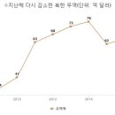 대화무역 이미지