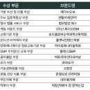 에이플러스미국세무회계