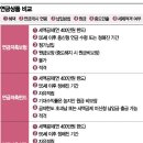 탑설계