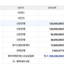 신우아파트 버스정류장 이미지