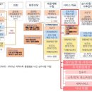 경주지역자활센터 세탁사업단 | 사이플러스】 ‘25년 찾아가는 지역자활정책포럼 후기, 강원특별자치도 자활사업의 현재와 비전을...