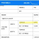 티씨씨이엔지