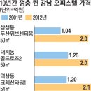 강남오피스텔 이미지