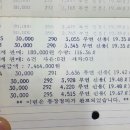 역곡주유소 이미지