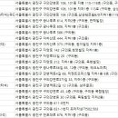 오성골프스쿨(7타석) 이미지