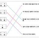 일기로 배우는 역사 이미지