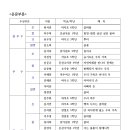 제30회 파주시민.학생 문예작품 공모 수상자 발표 이미지