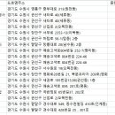 서경쿱버스협동조합