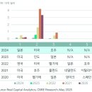 상업용 62 이미지