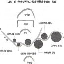 강산이자연 | 풍수지리