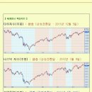 [2012년 10월 12일 금 : 주식투자방법 ] 모닝증시 매일 핵심체크 (미증시 마감 시황 / 전일증시 마감 시황 / 특징종목 / 시장추세판단) 이미지