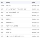 국민건강보험공단 부산사하지사 | 부산사하지사 국민건강보험공단 전화번호 팩스번호 사하구