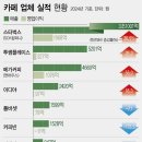 커피사우르스