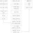 [특허실용] 샌드위치 형상의 햄 커틀릿 제조방법과 그 식품-거절 이미지