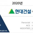 다우엔지니어링